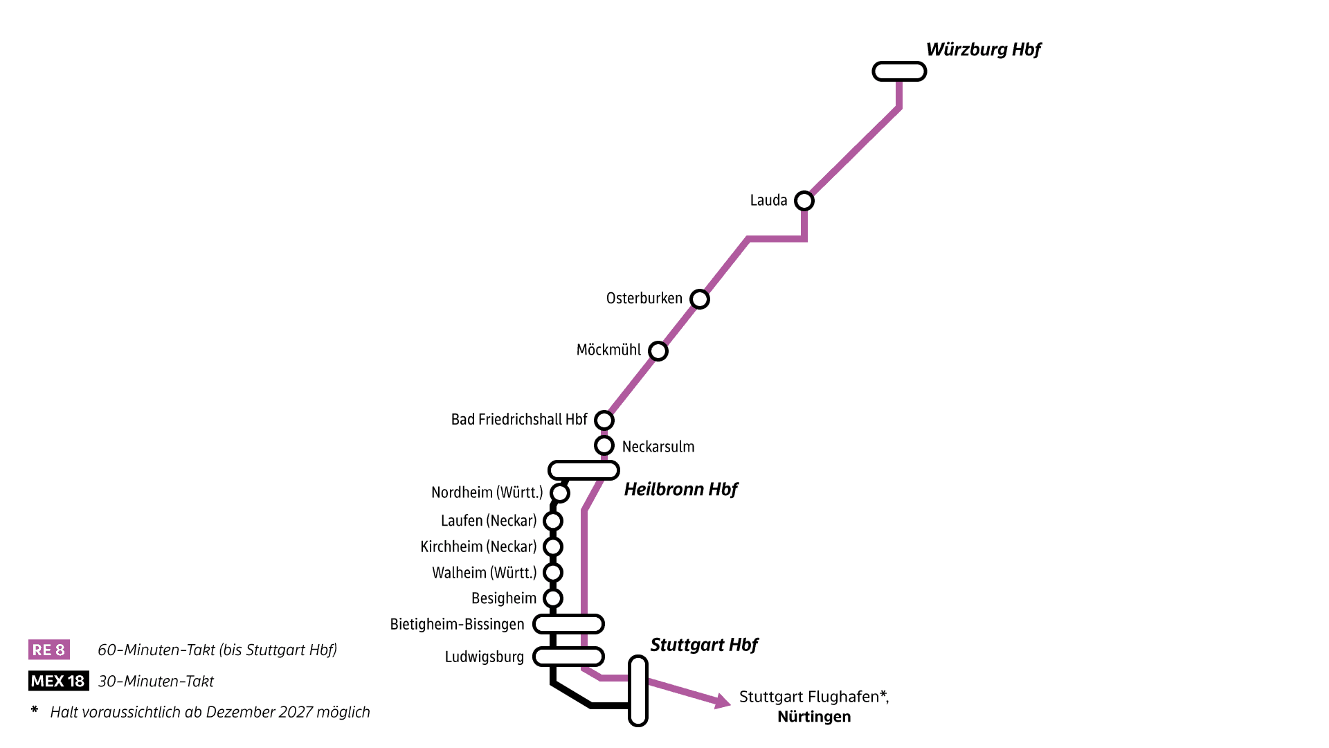 Liniennetz-Grafik Gesamtnetz ab 2027
