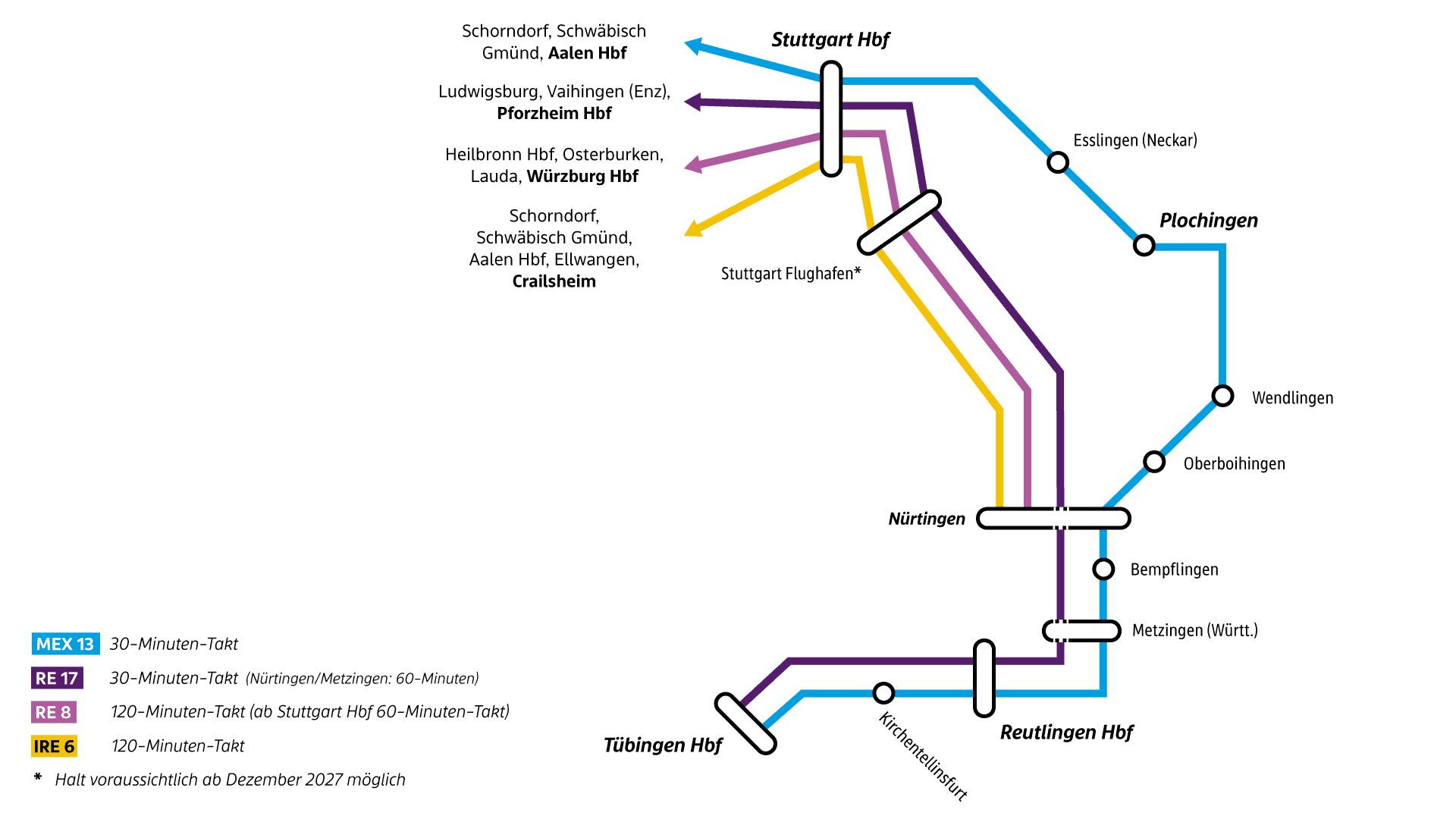Liniennetz-Grafik Gesamtnetz ab 2027
